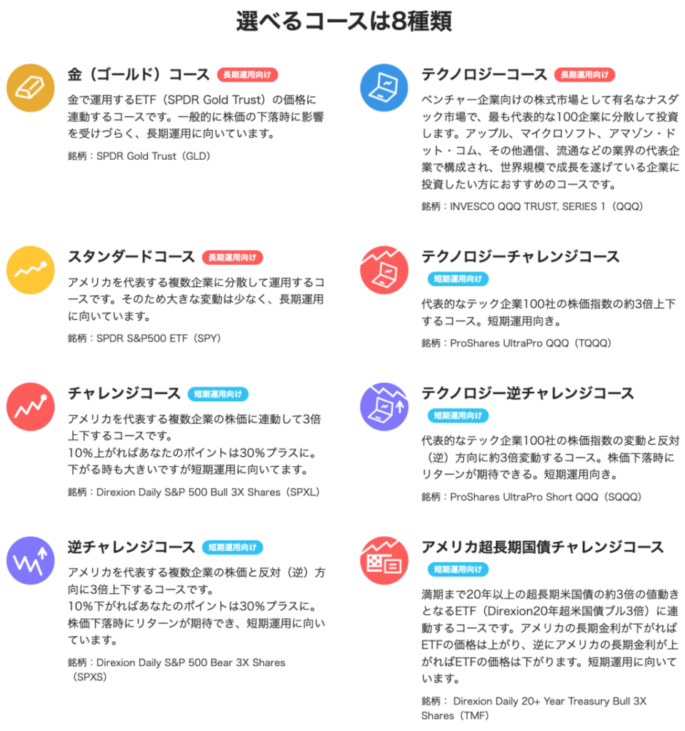 PayPayポイント運用】ポイント投資の始め方や手数料を分かりやすく解説！ | 経済圏のお役立ち情報